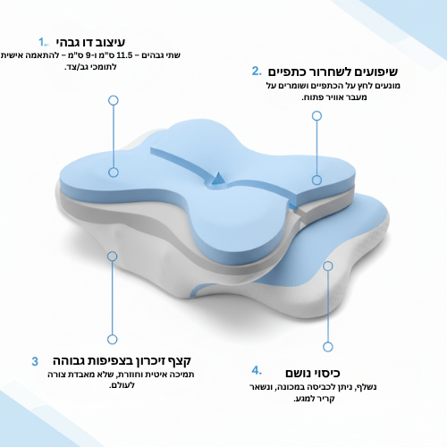 כרית דרילה - mydreamy